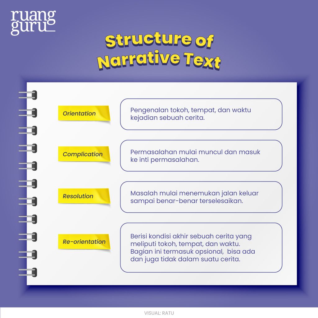 contoh text narrative dan soal essay